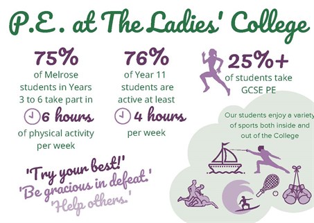 PE At The Ladies College Infographic