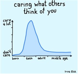 Caring Graph